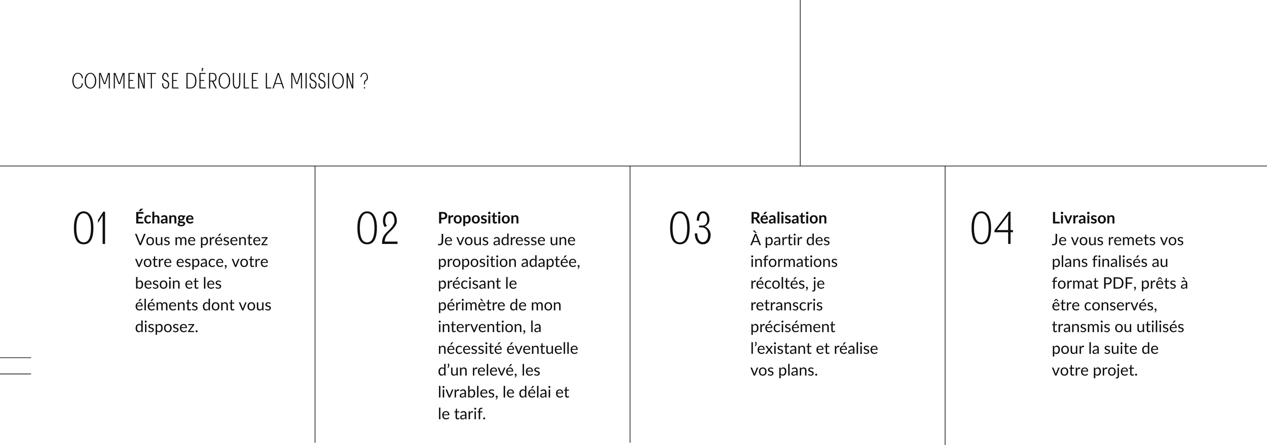 Ce document explique le déroulement d'une mission avec quatre étapes : échange, proposition, réalisation et livraison, chacune décrite brièvement.