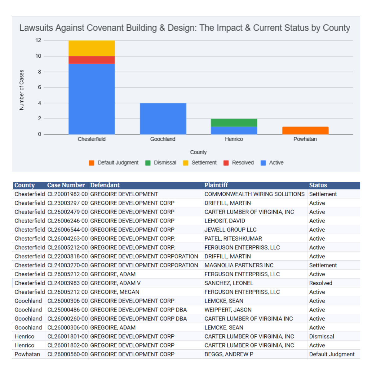 The List of Lawsuits