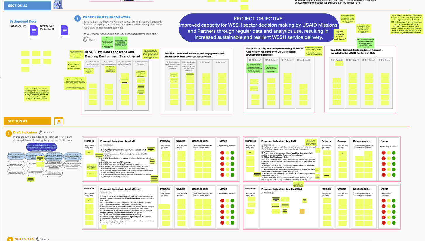 Image depicting a workshop screenshot of results framework and indicator development
