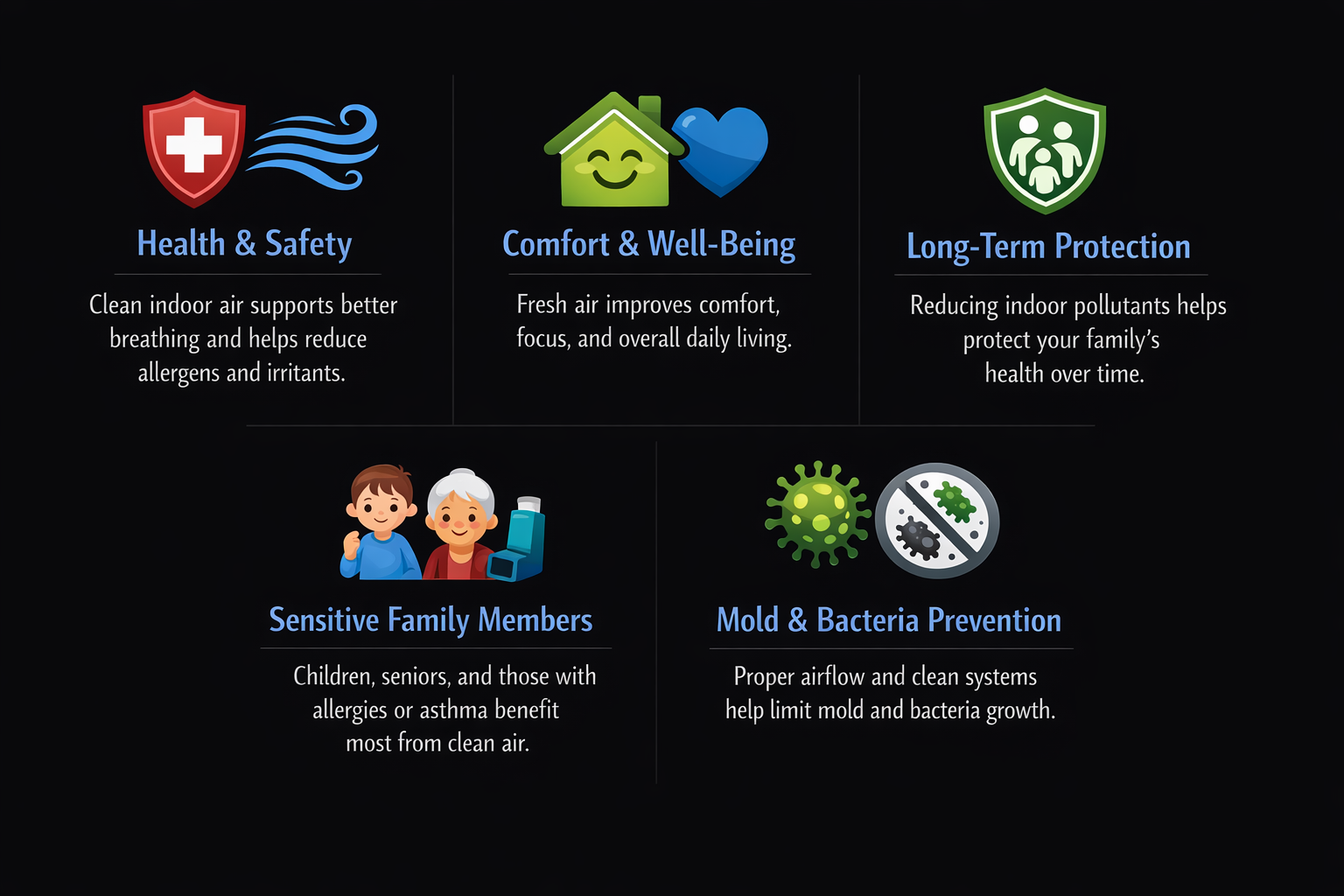 Indoor air quality benefits including health and safety, comfort, mold prevention, and long term home protection