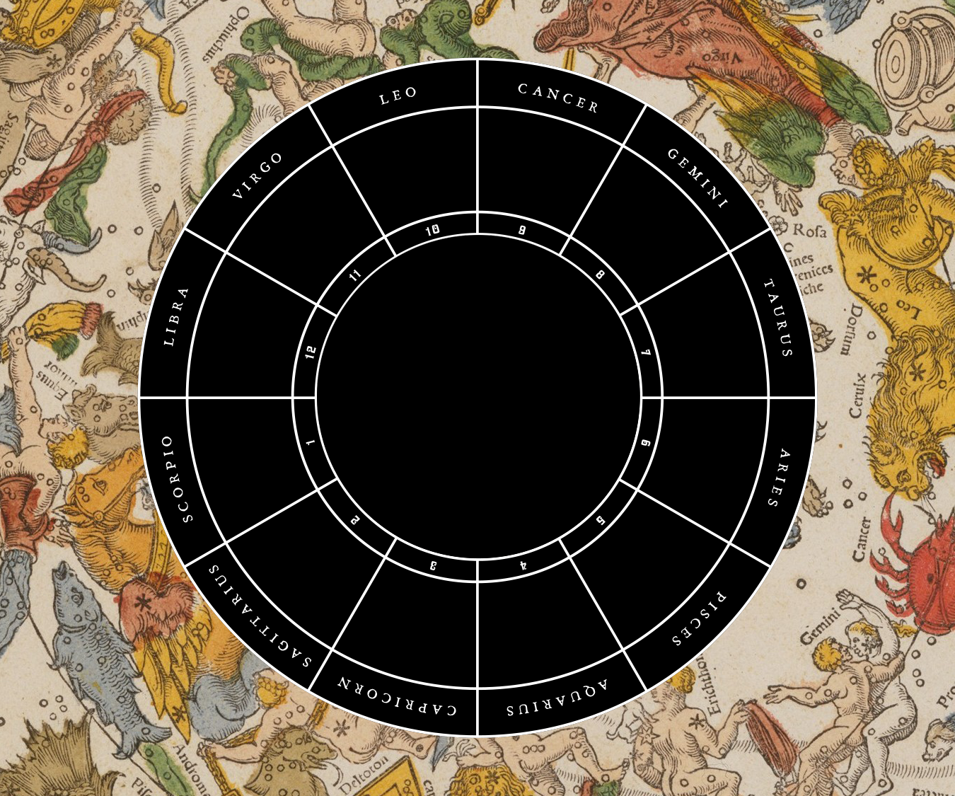 Birth Chart Analysis