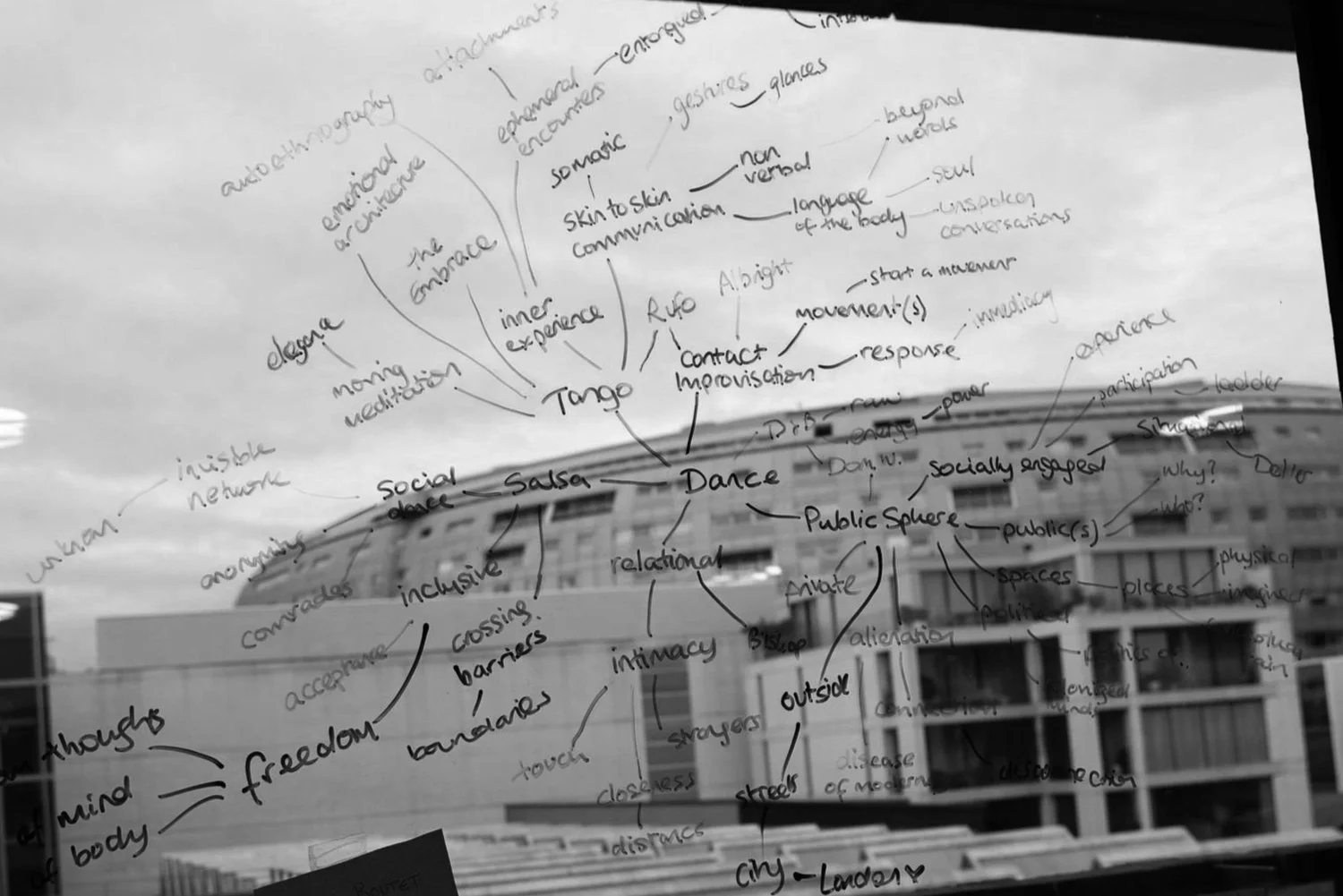 Mindmapping a Window