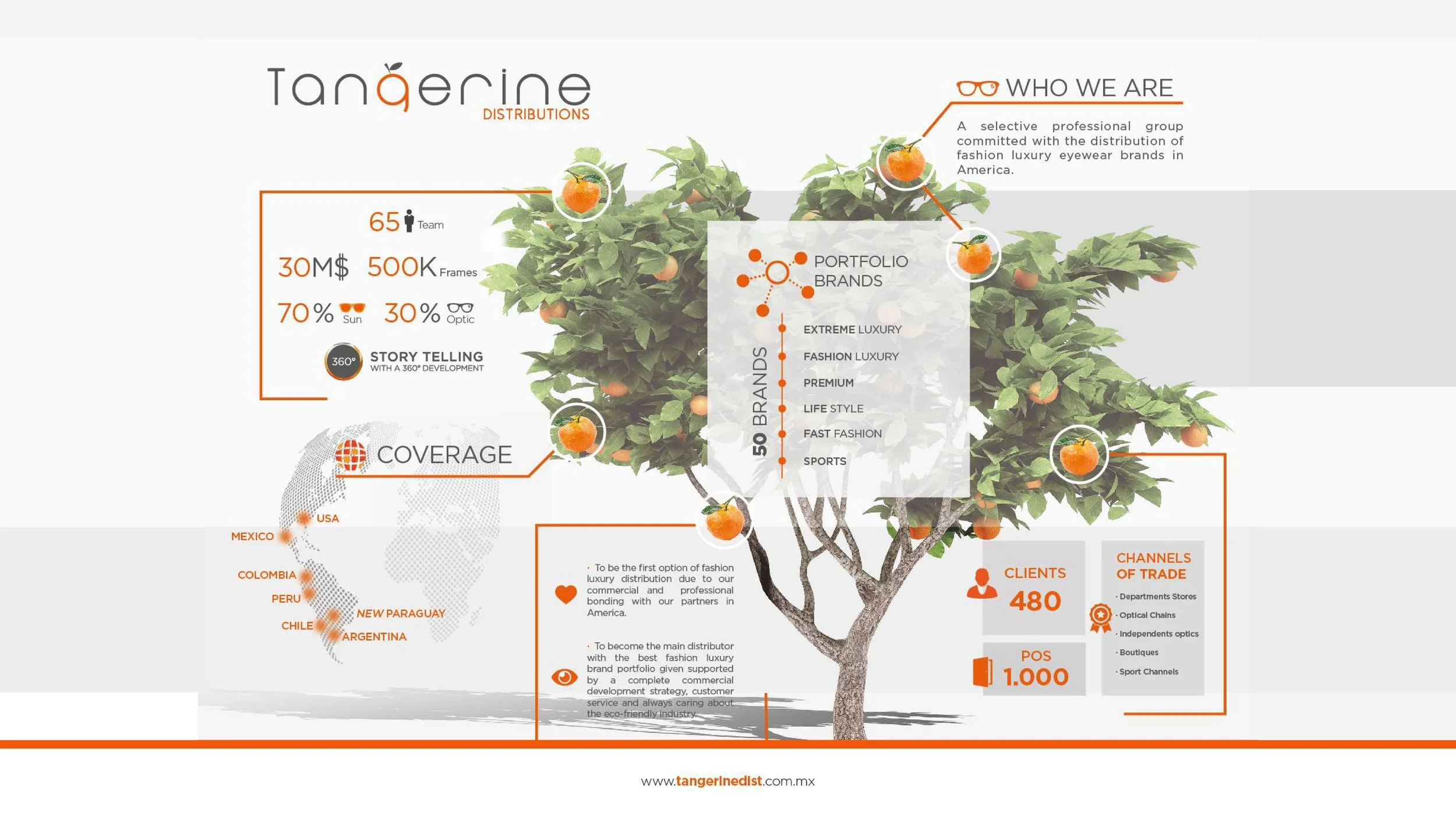 TangerineDist2018_03_Infografia.jpg