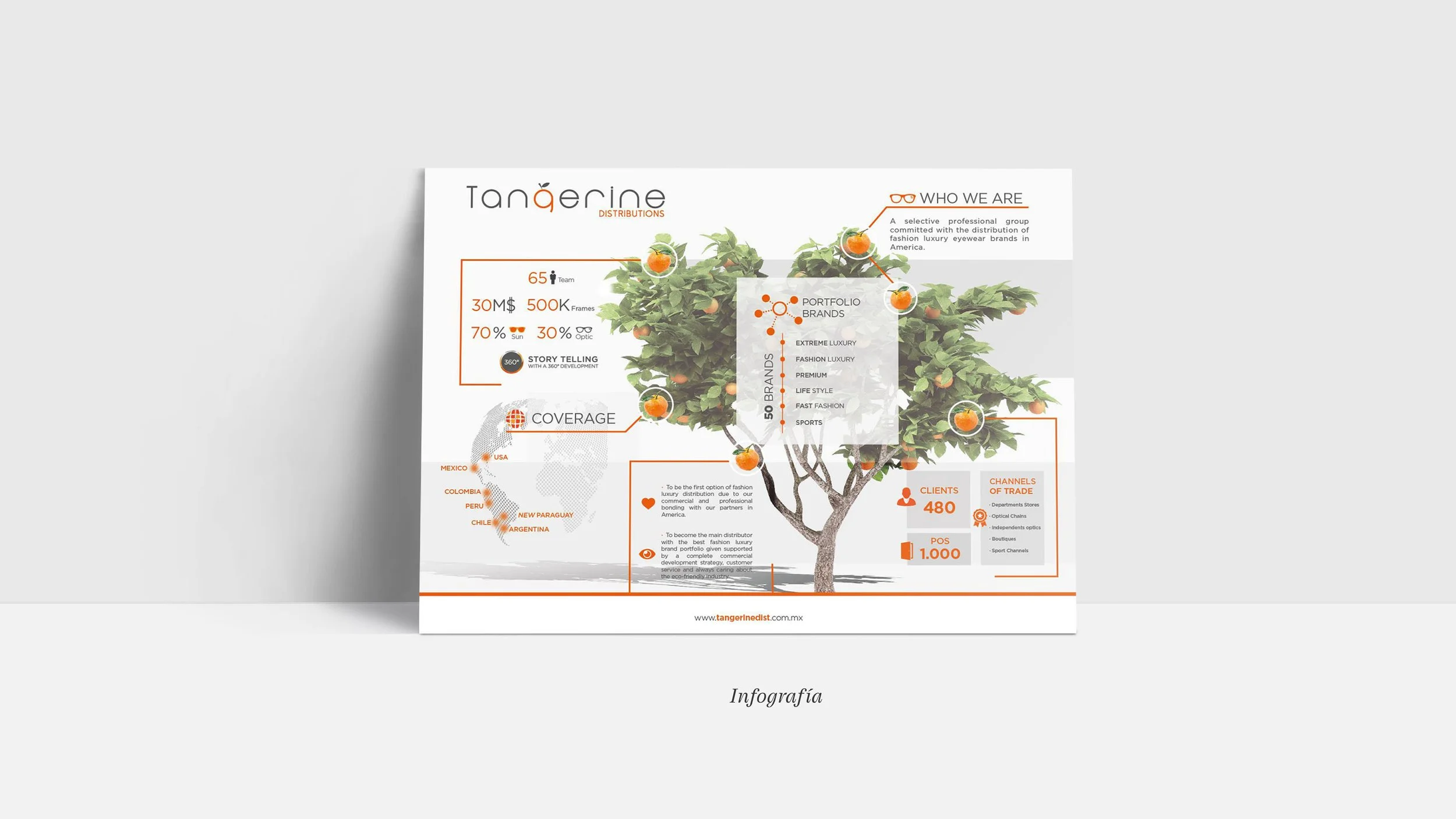 TangerineDist2018_04_InfografiaB.jpg