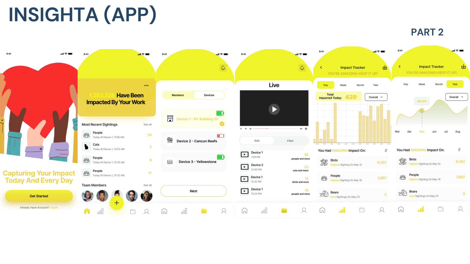 Screenshots of a mobile app called INSIGHTA, displaying impact tracking statistics including total impacts, recent sightings, device status, live video feed, and impact data over time. The interface uses yellow, black, and gray colors.