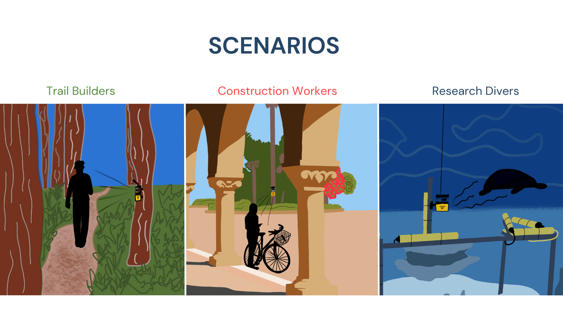 Illustration showing three different outdoor activity scenarios: a person walking in a forest with a trail camera, a person on a bicycle under large arches, and a research diver exploring underwater with a submersible.
