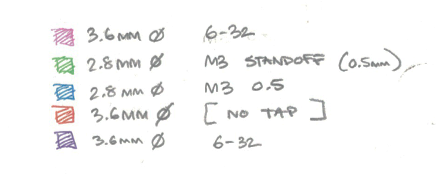 Handwritten notes listing different drill bit sizes and types, including 3.6mm, 2.8mm, and 3.6mm diameter bits, with annotations about standards and tap options.