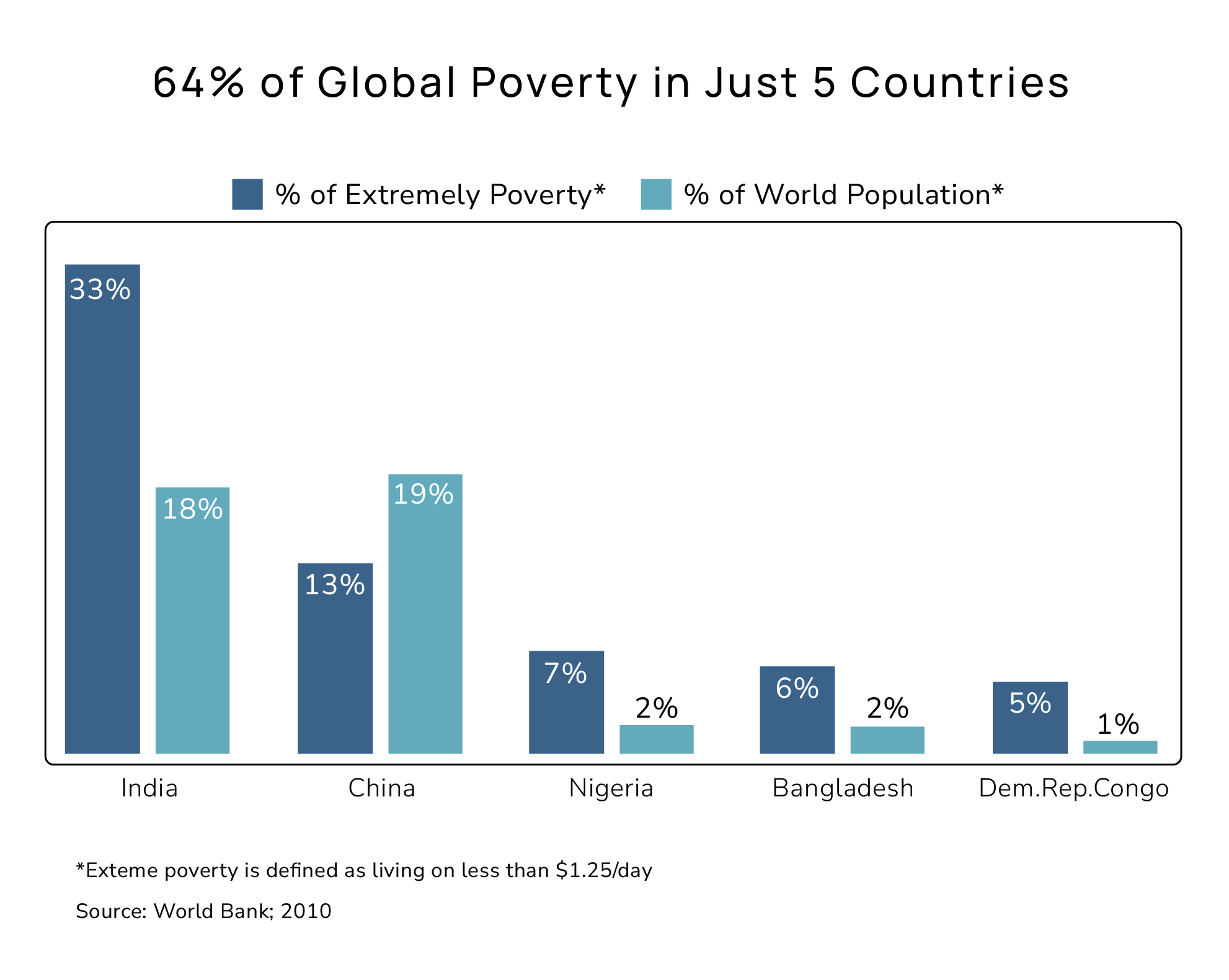 Bar chart comparing the perception of lock options with four categories: 'Strongly agree,' 'Somewhat agree,' 'Somewhat disagree,' and 'Strongly disagree.' The chart shows that 33% strongly agree, 18% somewhat agree, 13% somewhat disagree, and 19% strongly disagree.