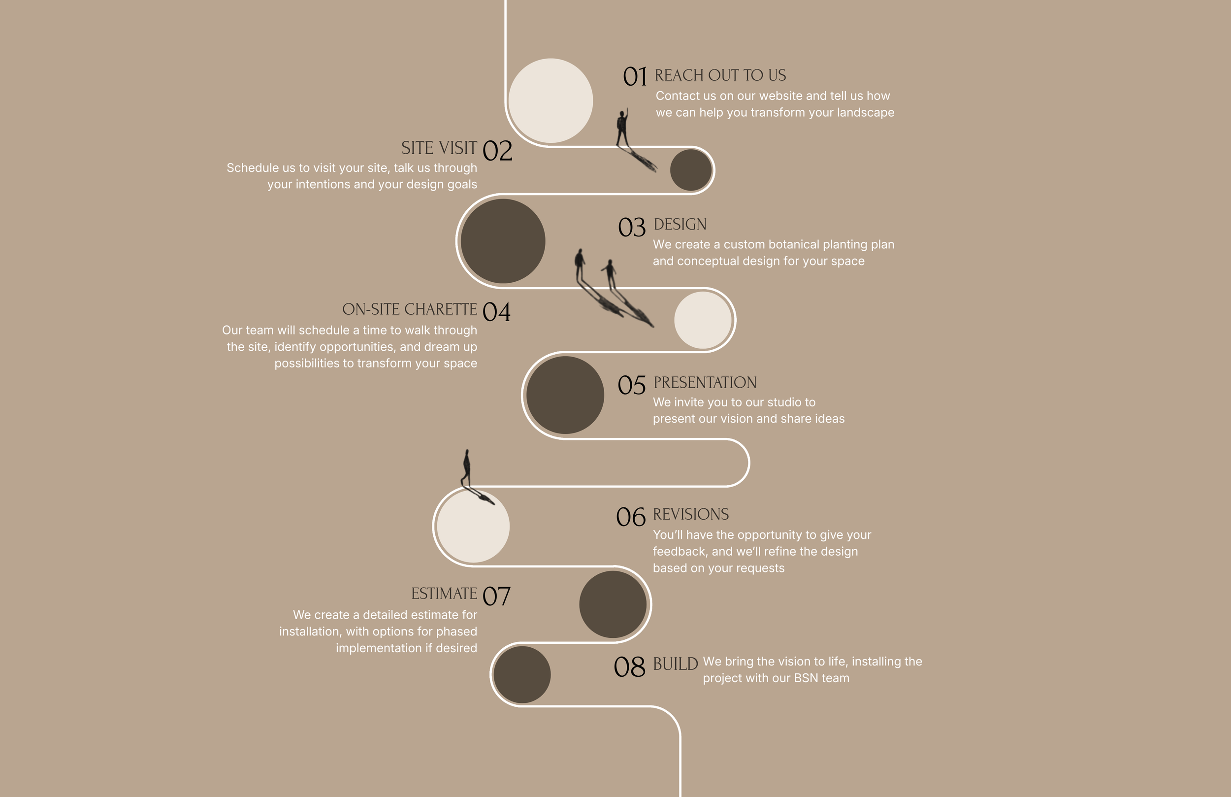 Diagram that illustrates the process