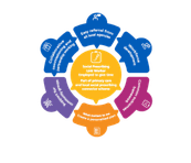 Social Prescribing
