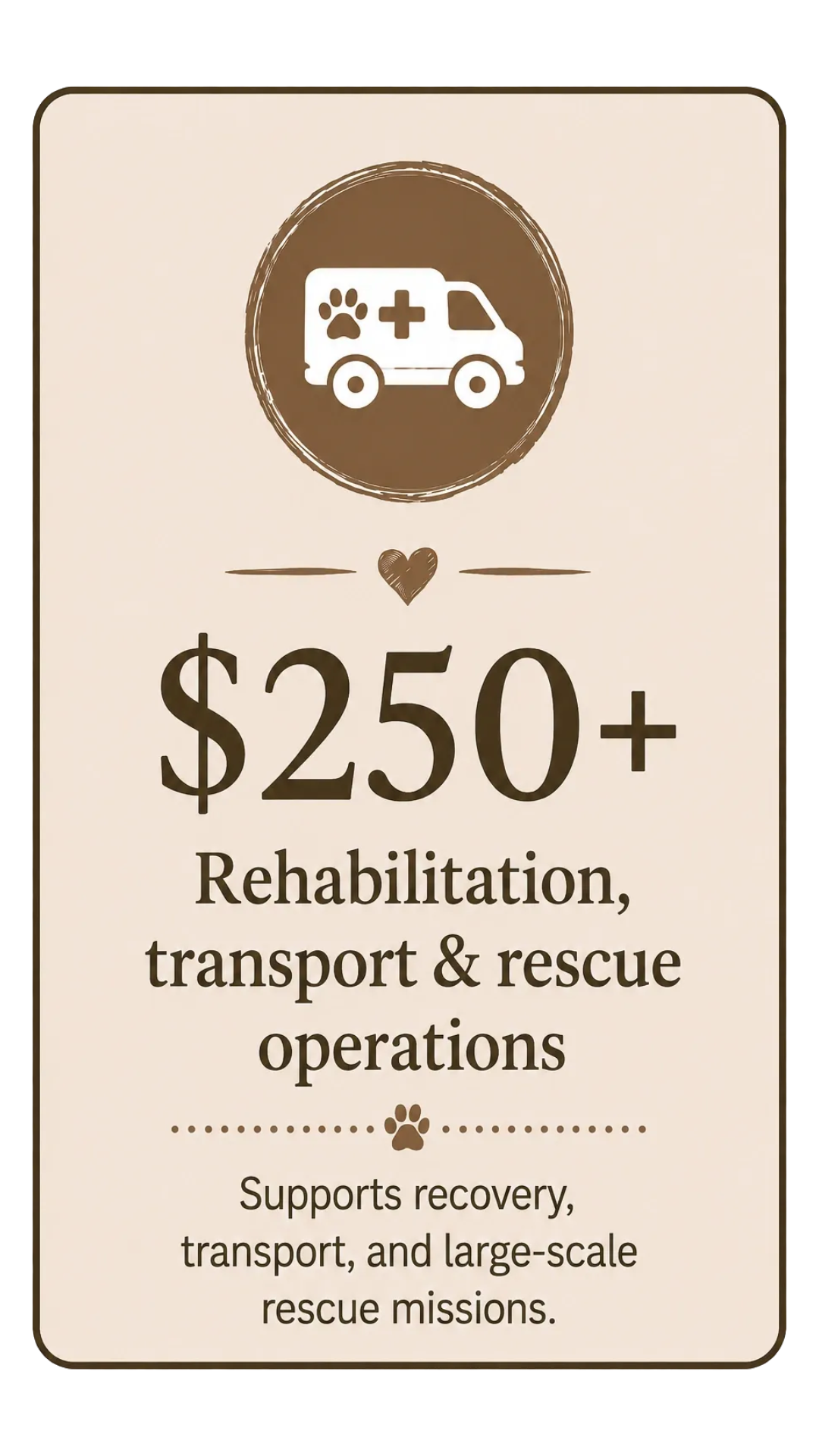 A sign with a brown circle featuring an ambulance with a paw print and medical cross, indicating support for pet rescue operations. The text reads '$250+ Rehabilitation, transport & rescue operations' and mentions supporting recovery, transport, and large-scale rescue missions.