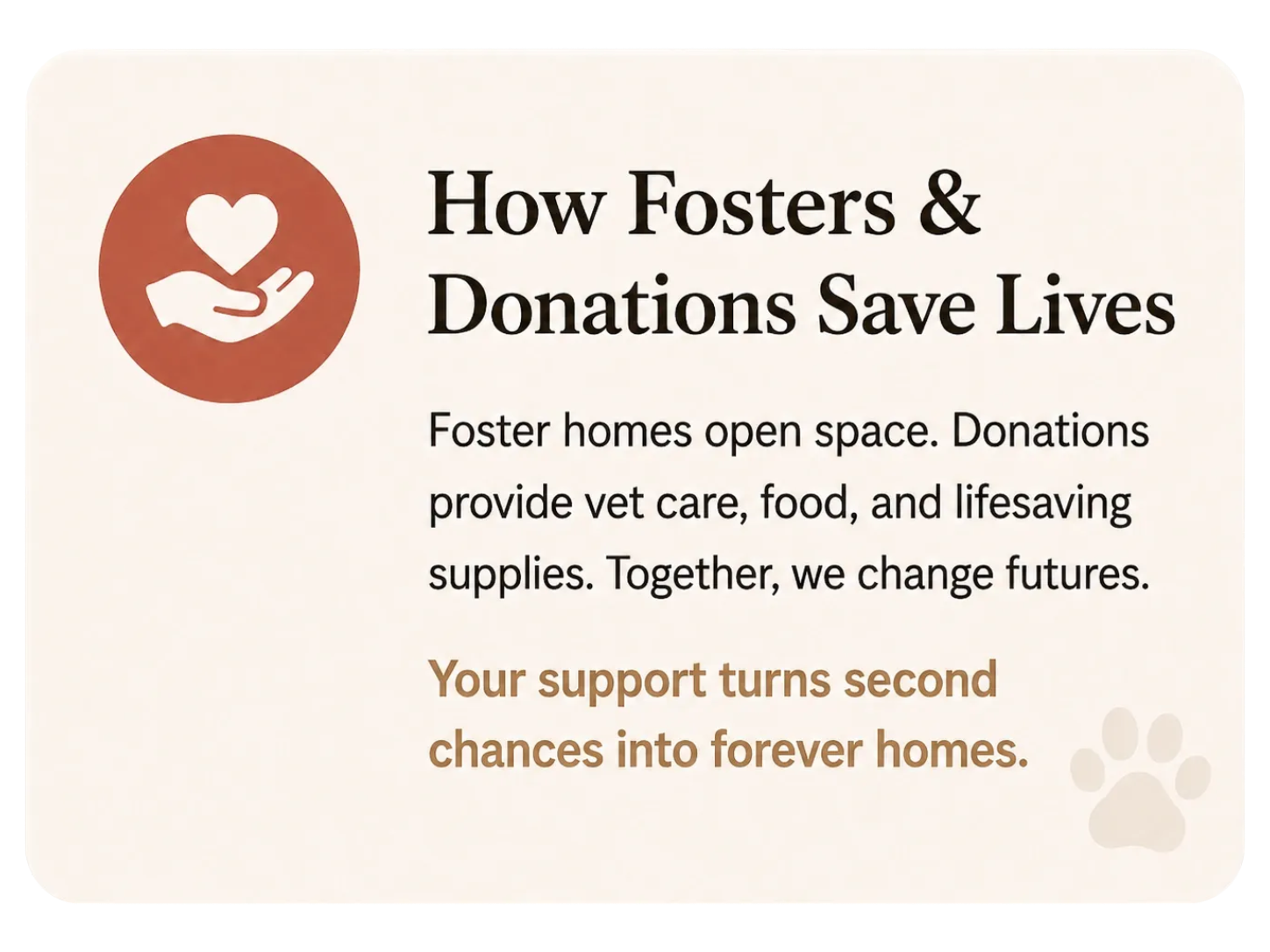 An informational poster with a red hand holding a heart icon on the left and text explaining how fosters and donations save lives, support foster homes, and provide vet care, food, and supplies. The message emphasizes community support turning into lifelong homes.
