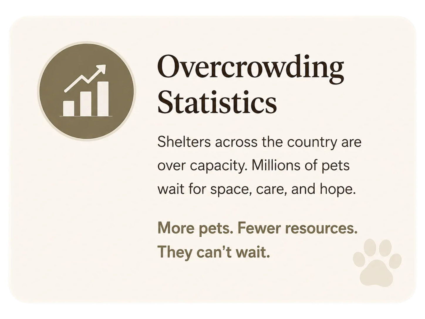 Graphic depicting overcrowding statistics for pets in shelters, with a bar chart icon at the top left and a paw print at the bottom right, alongside text about shelter overcapacity and waiting pets.