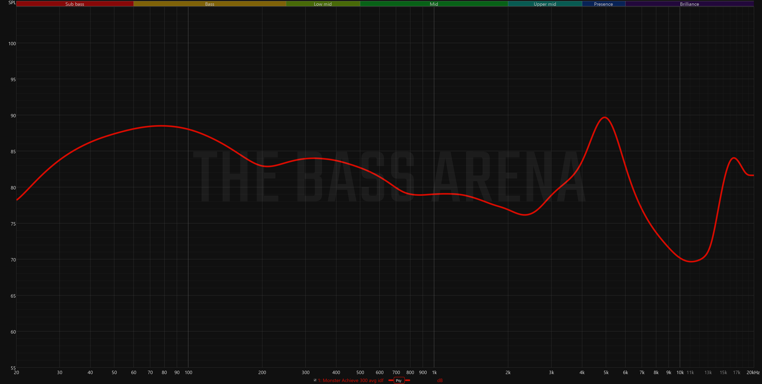 Monster Achieve 300 fr graph
