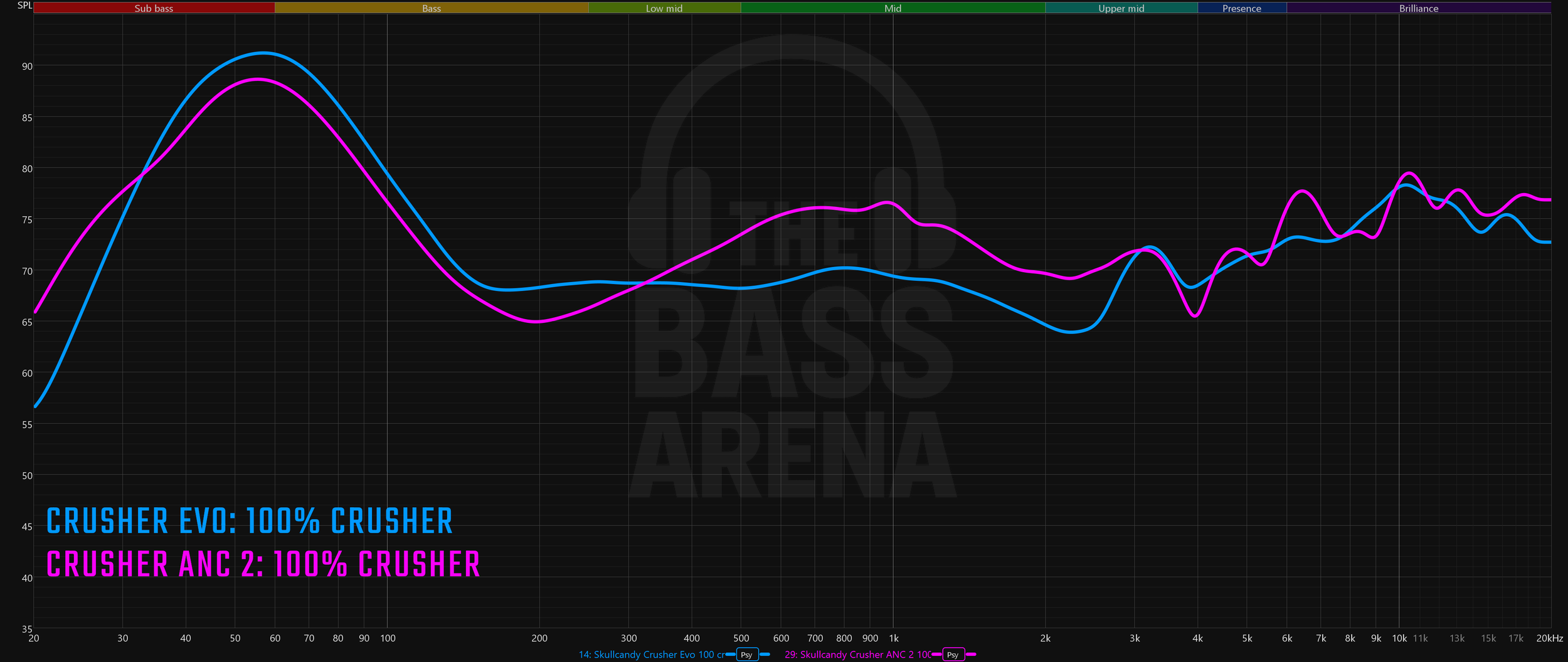 crusher evo vs anc 2 100 percent crush sync.png