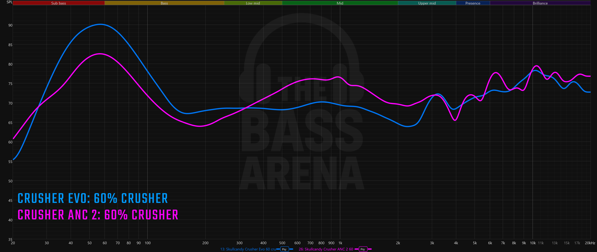 crusher evo vs anc 2 60 percent crush sync.png