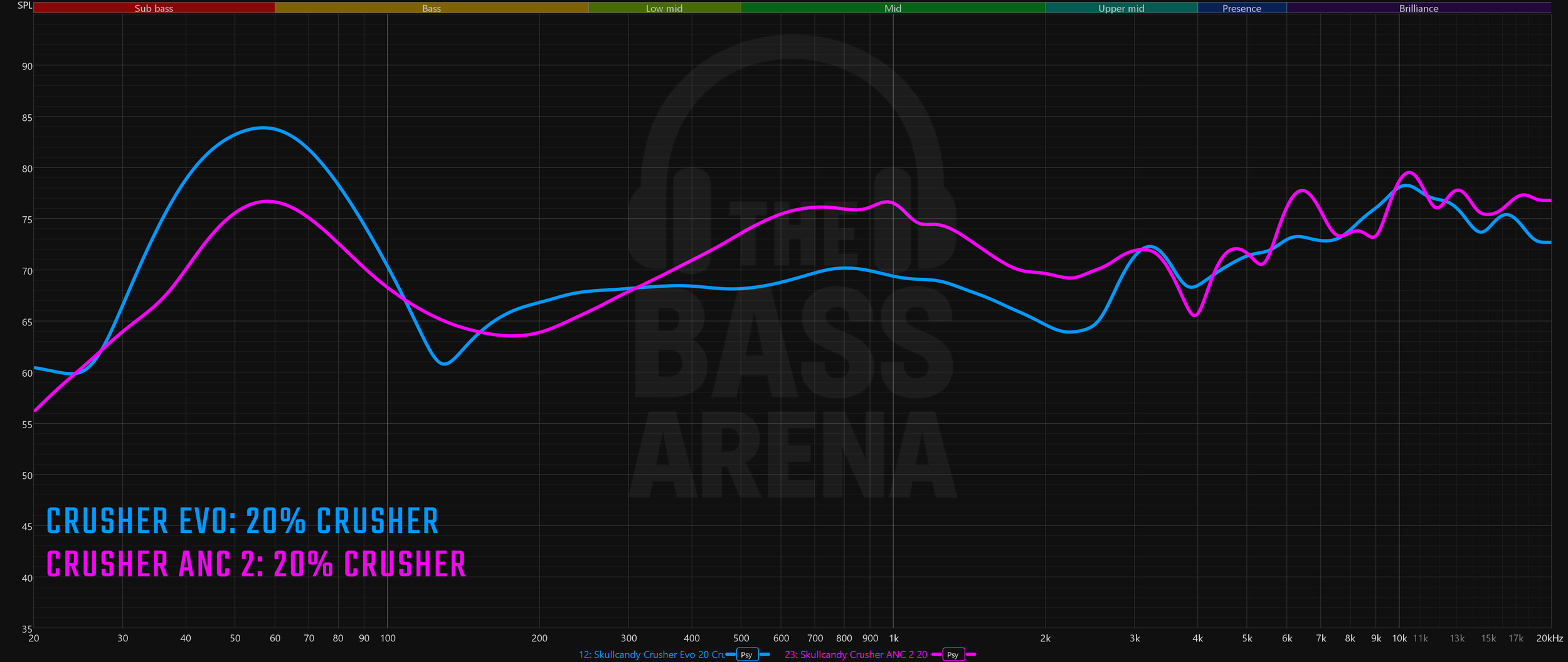 crusher evo vs anc 2 20 percent crush sync.png