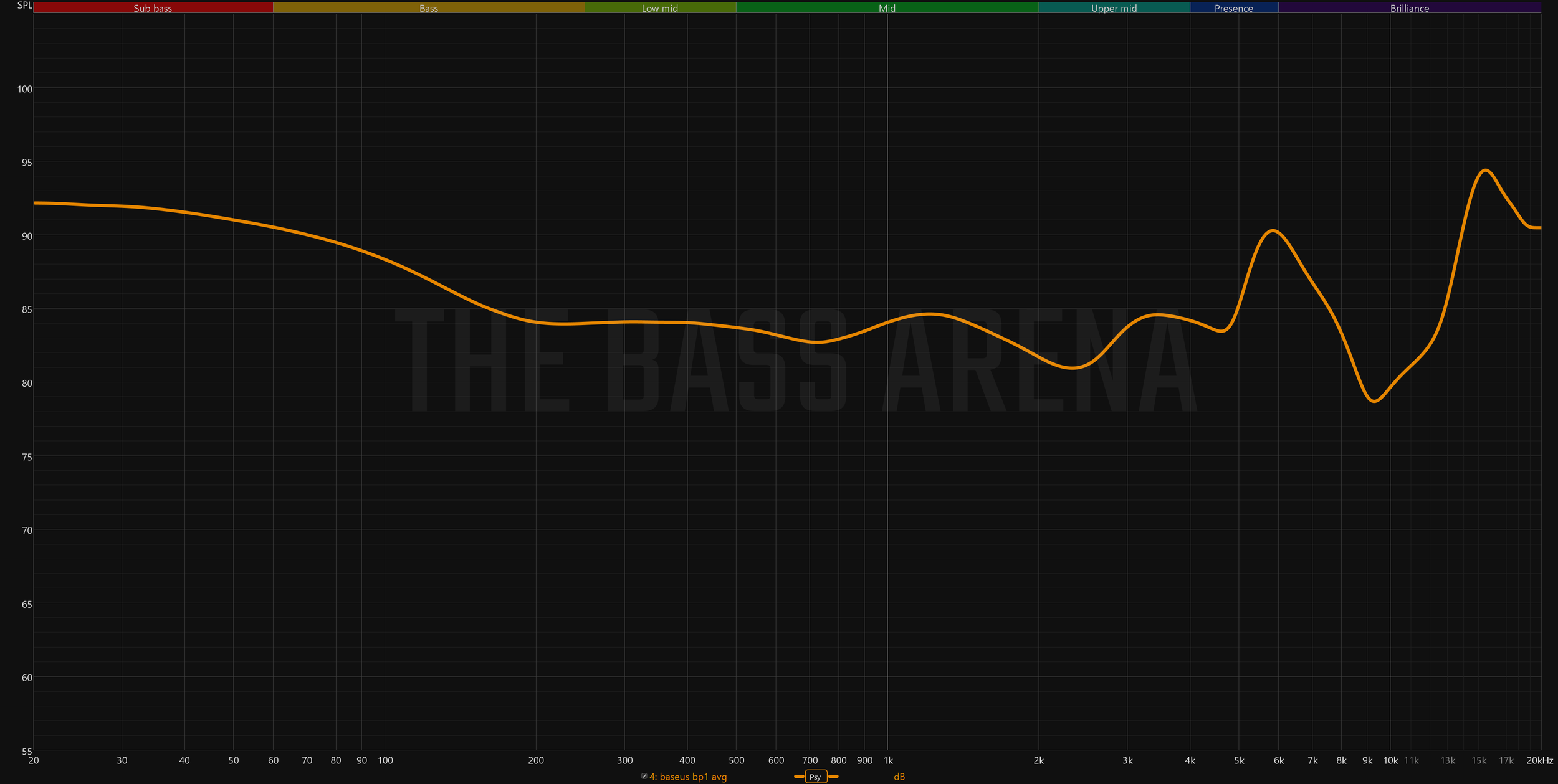 bp1 frequency response graph