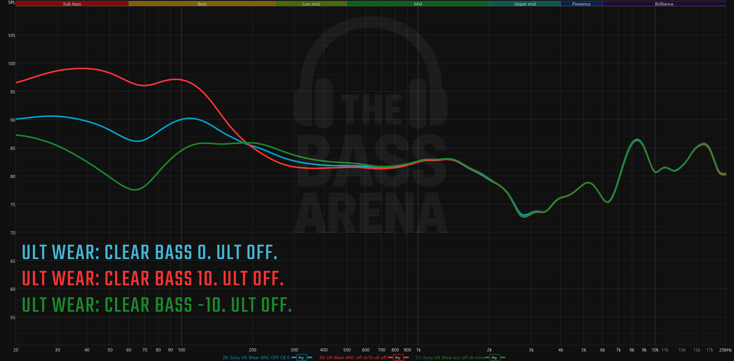 image of clear bass frequency response graph