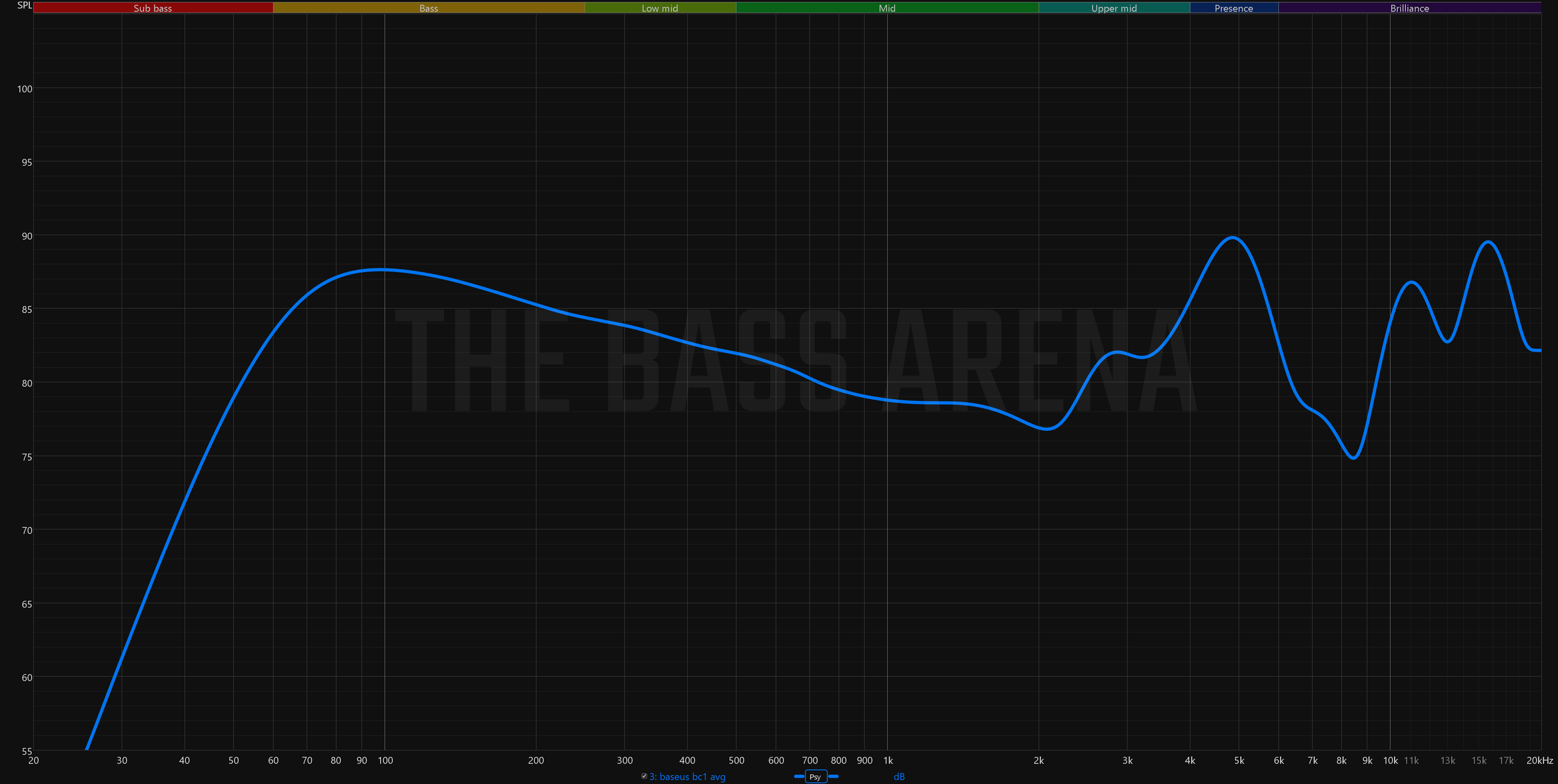 image of bc1 frequency response graph