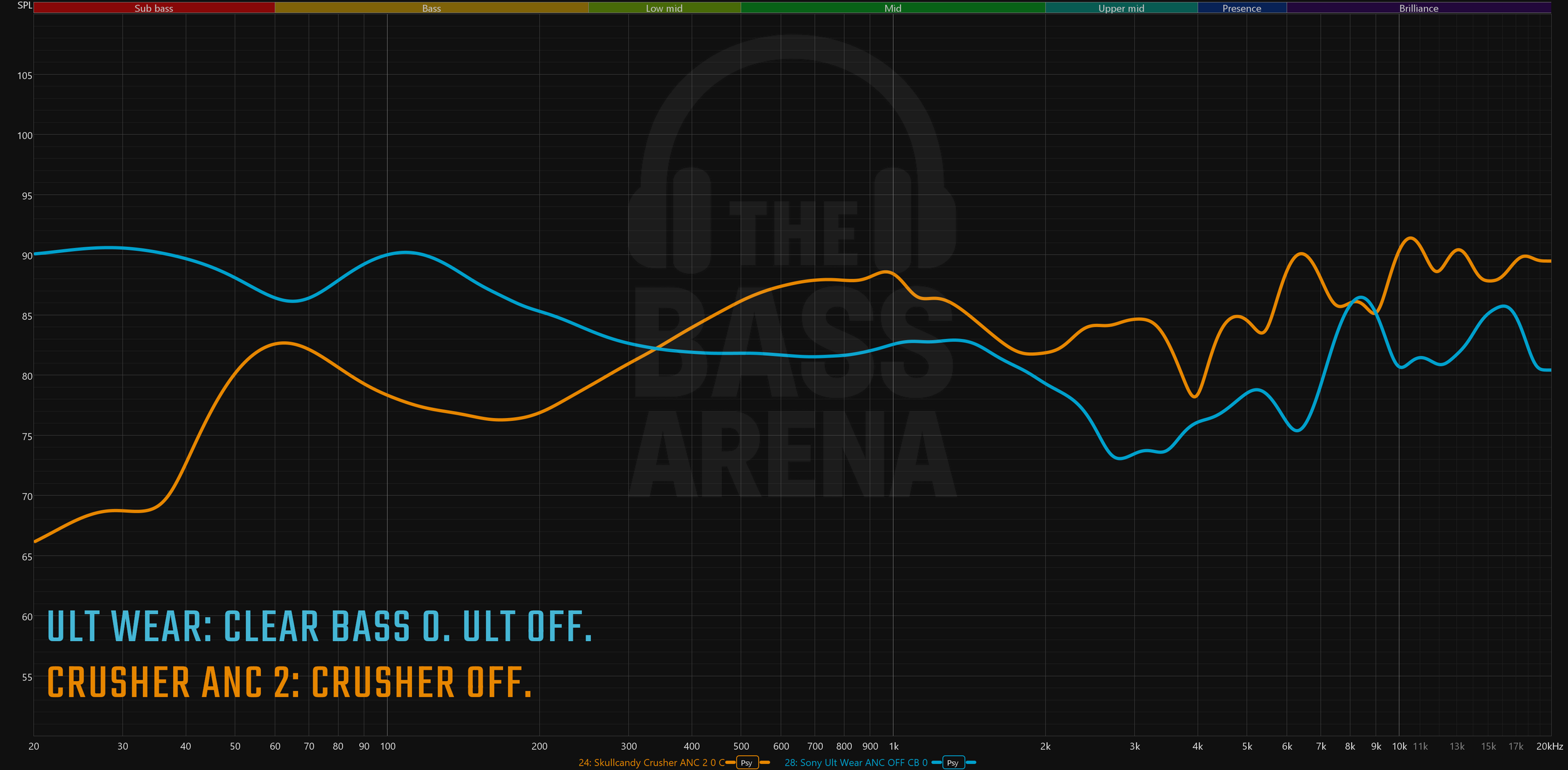 ult wear and crusher anc 2 fr graph