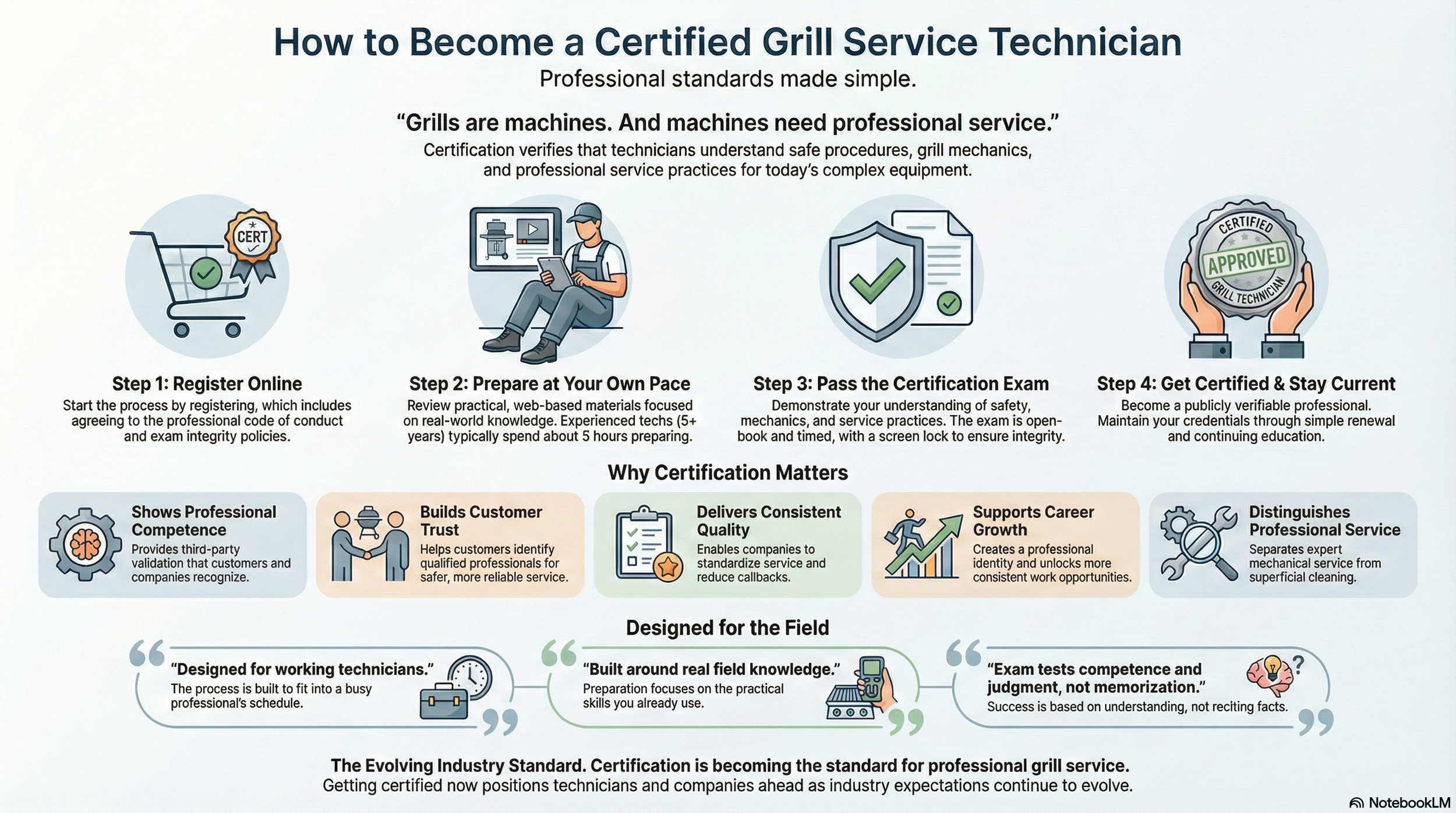 How to become a certified grill cleaner infographic
