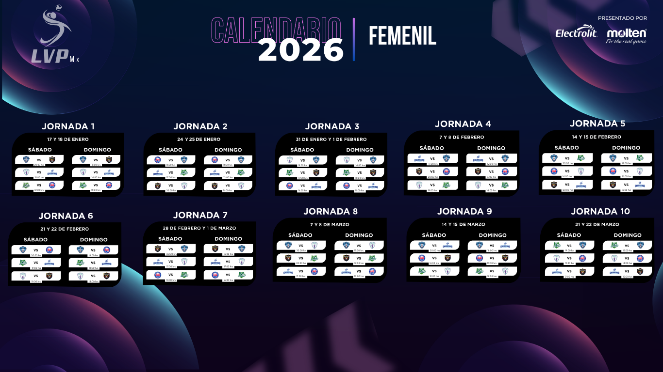 Calendario femenino de la Liga MX 2026 con partidos programados de enero a marzo, cada jornada muestra fechas, días y horarios de los partidos entre diferentes equipos.