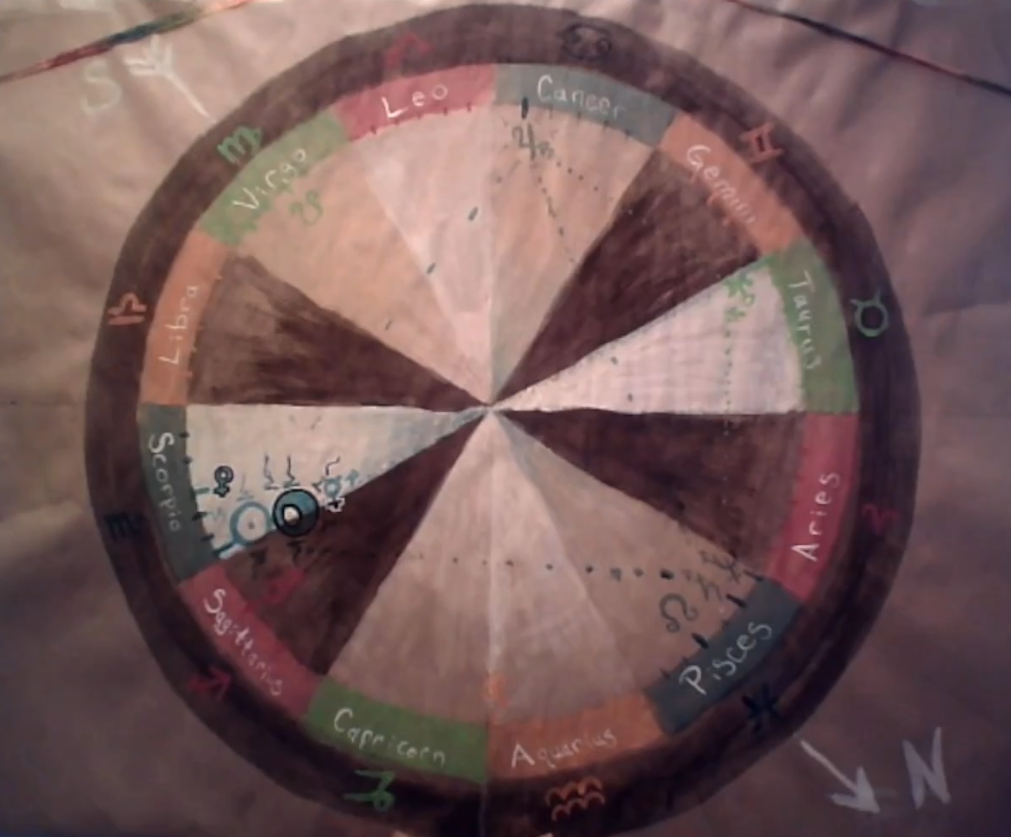 Personal Birth Chart Drawing