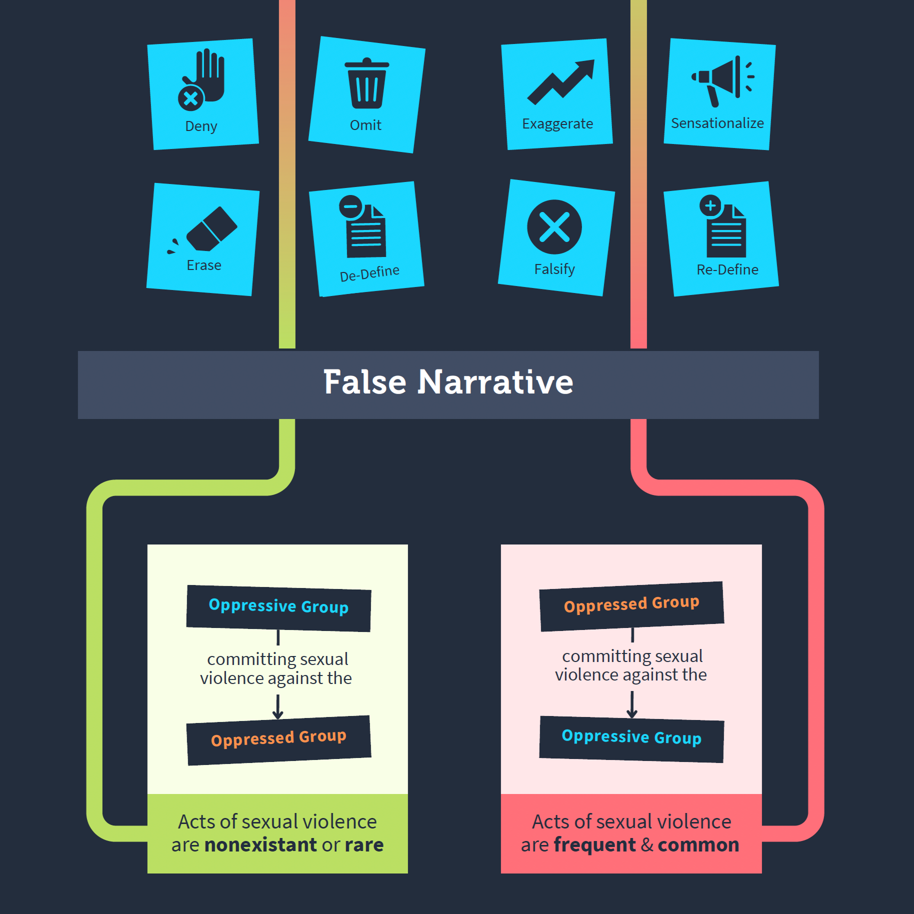 SVPA Nonprofit Social Impact Framework