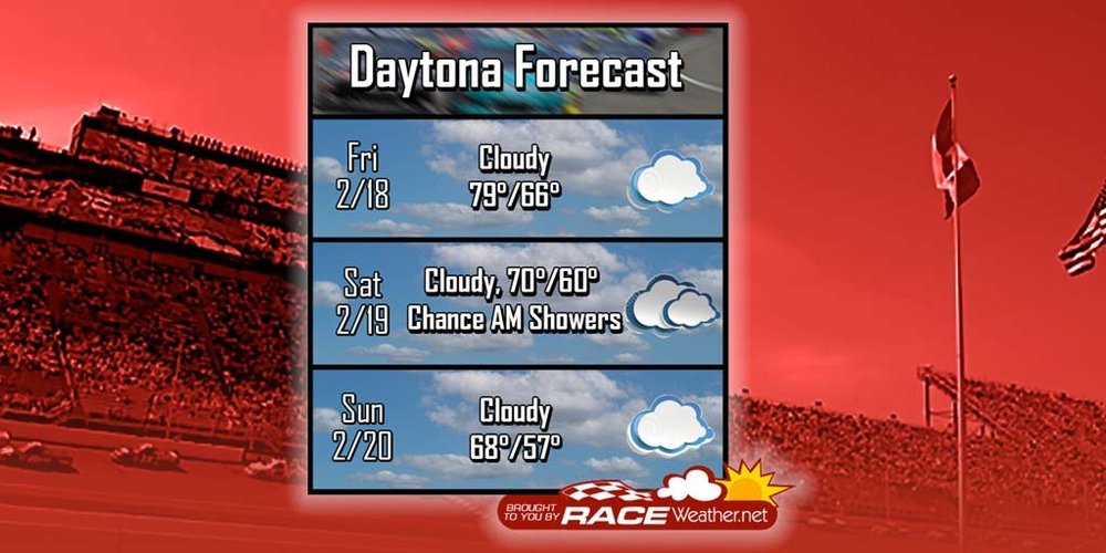 Frontstretch thumbnail and social graphic