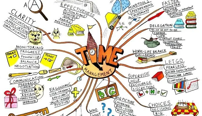 16 Habits Of Highly Productive People : "Time Management Tips"