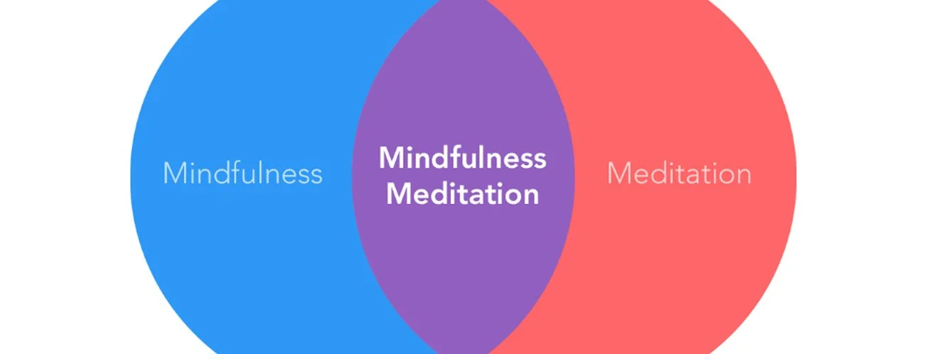 Stay Balanced At Work: Mindfulness .VS. Meditation