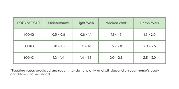 Balcairn Complete Mash Feeding Rates
