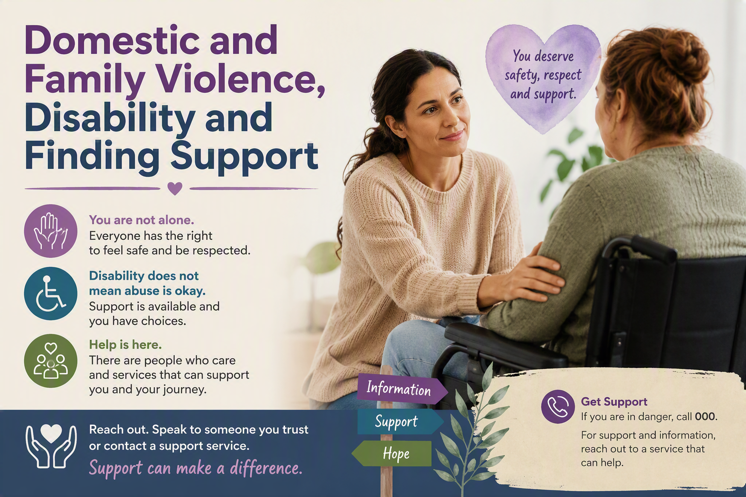 Domestic and Family Violence, Disability and Finding Support
