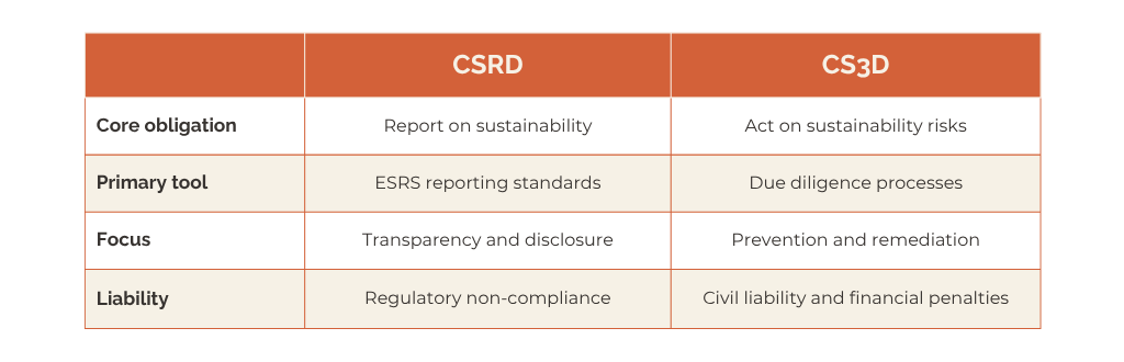 Table describing the main differences between the CSRD and the CS3D.