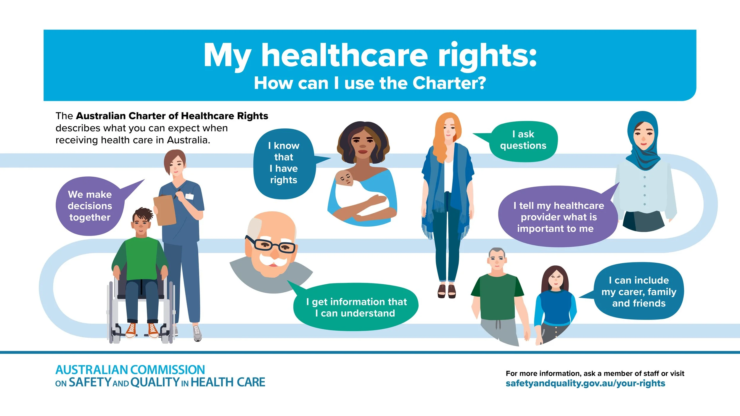 Australian Healthcare Charter Image