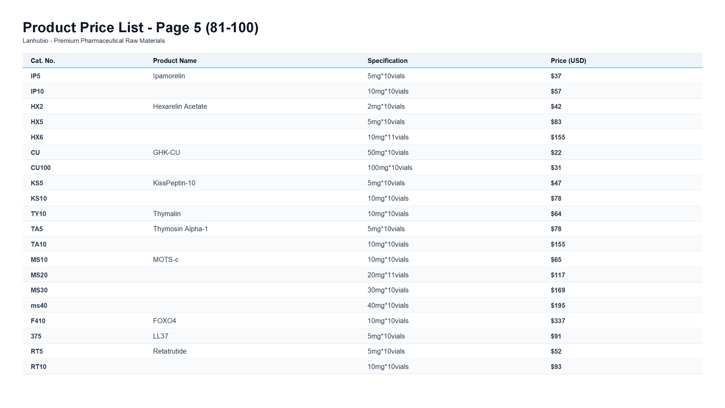 肽类冻干粉 产品目录 英文版 (2)_06.png