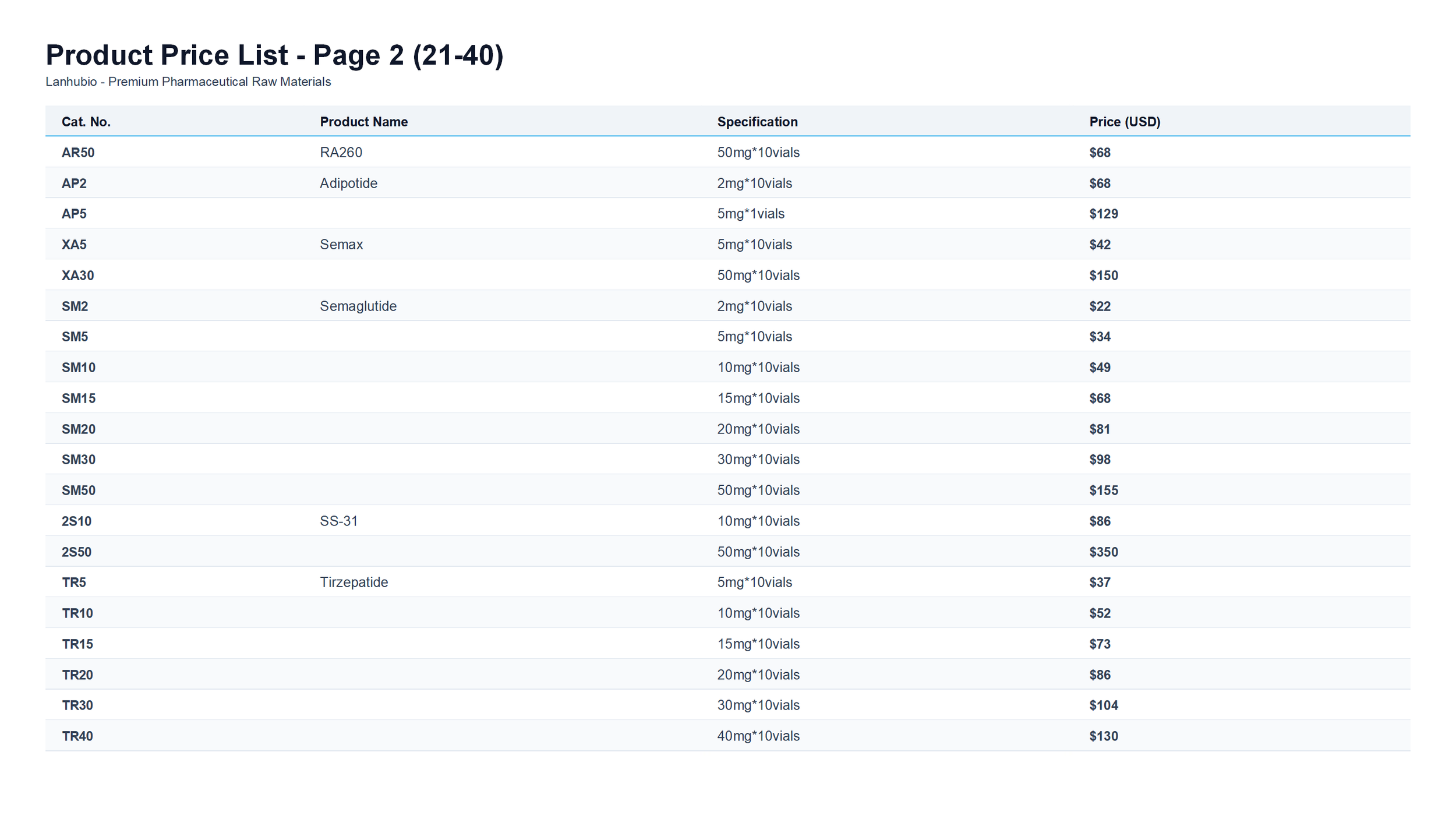 肽类冻干粉 产品目录 英文版 (2)_03.png