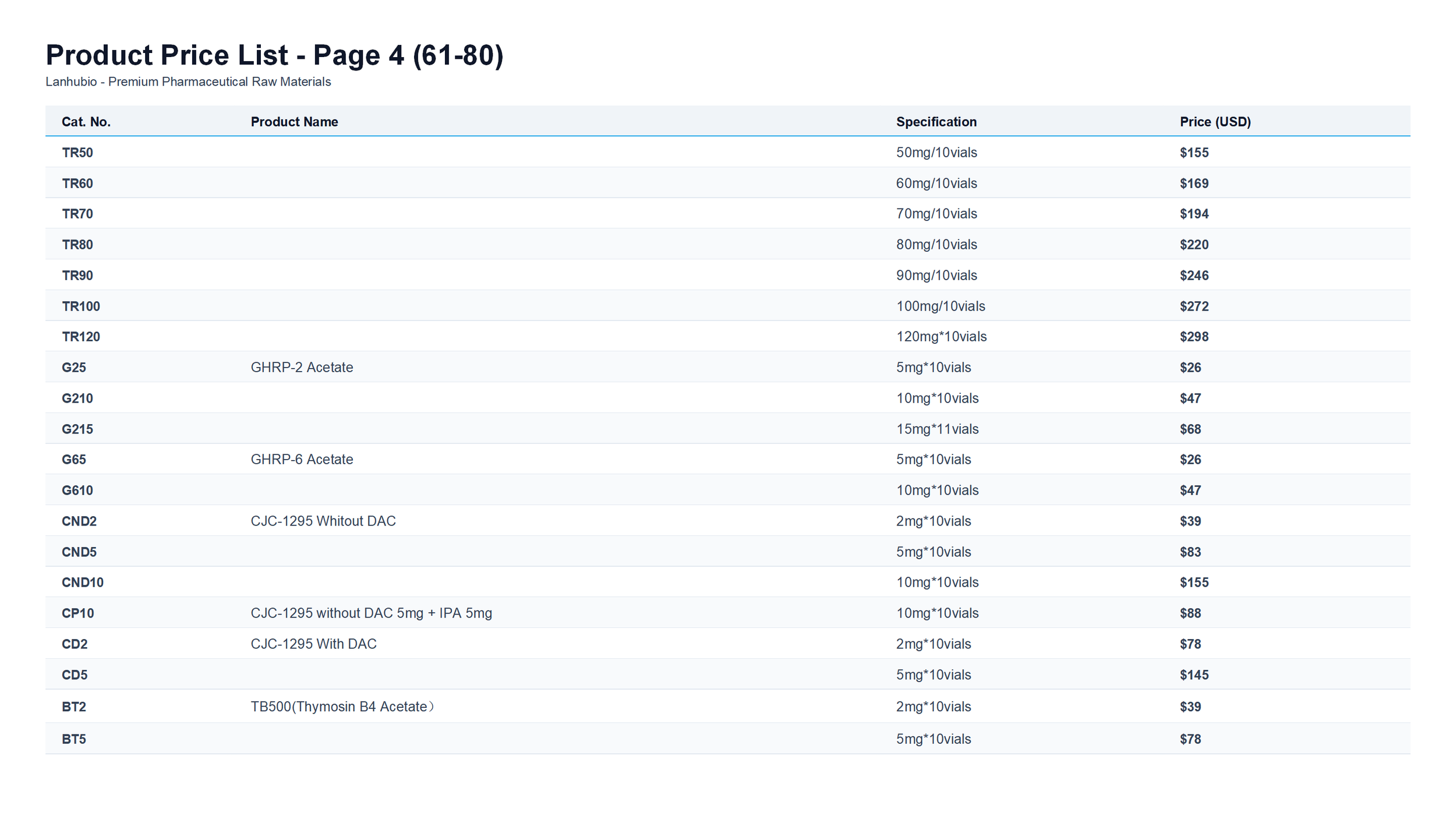 肽类冻干粉 产品目录 英文版 (2)_05.png
