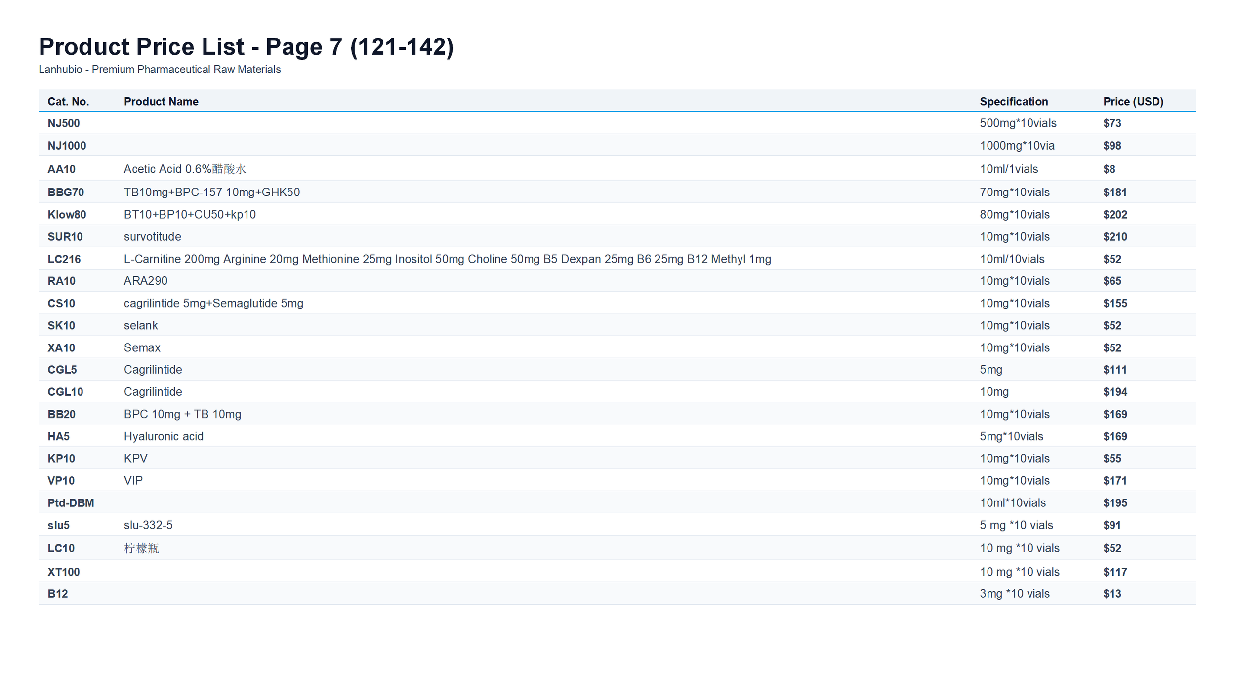 肽类冻干粉 产品目录 英文版 (2)_08.png