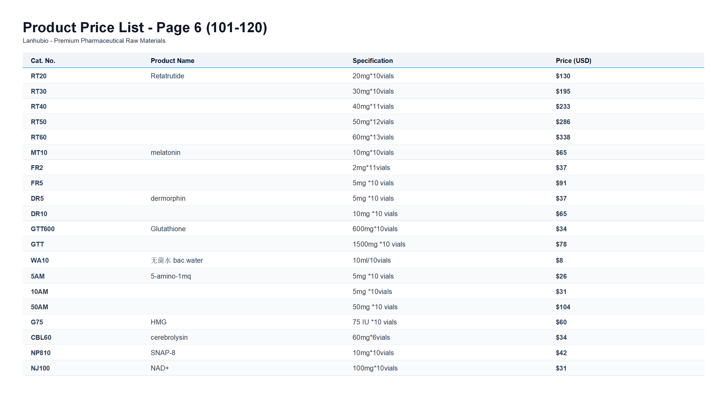 肽类冻干粉 产品目录 英文版 (2)_07.png