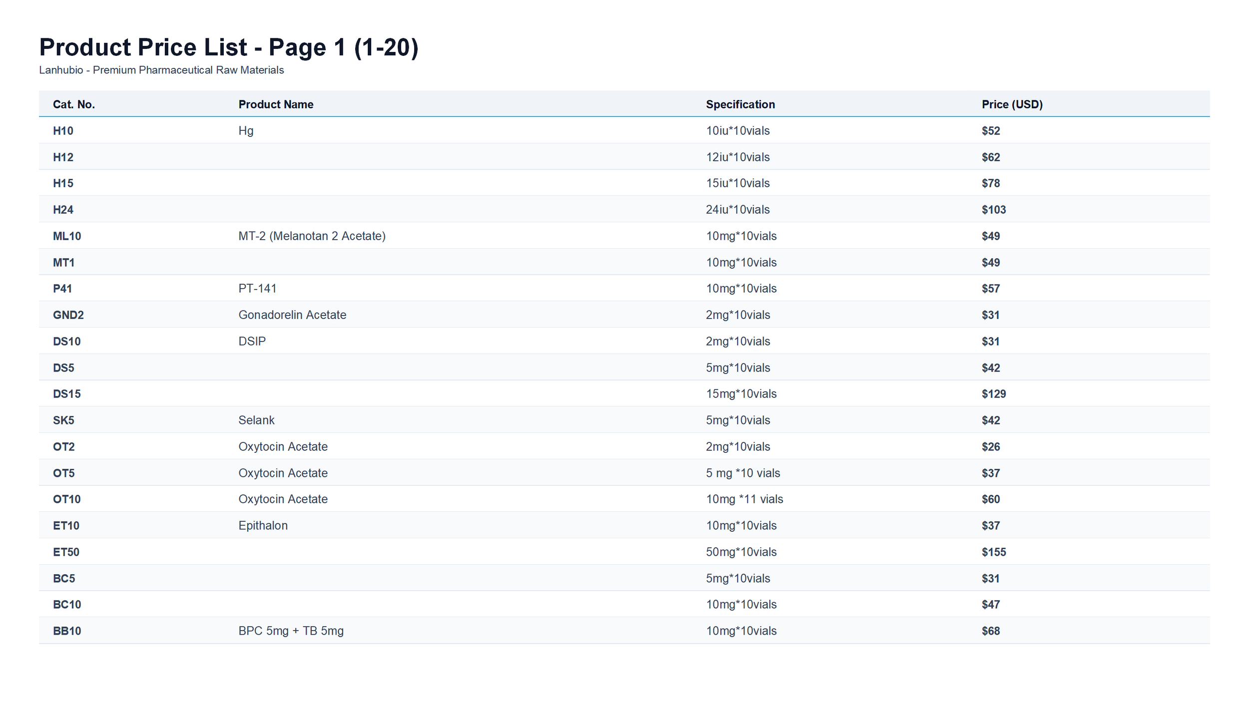 肽类冻干粉 产品目录 英文版 (2)_02.png