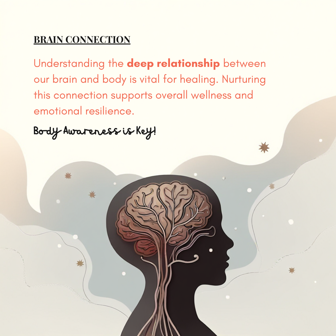 Infographic by trauma therapist Mariah J. Zur explaining the brain-body connection, featuring an illustration of a brain with roots extending into the body. The text emphasizes that body awareness is key for emotional resilience and trauma healing.