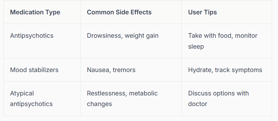 Table outlining psychosis medications, side effects, and user tips. By therapist Mariah J. Zur.