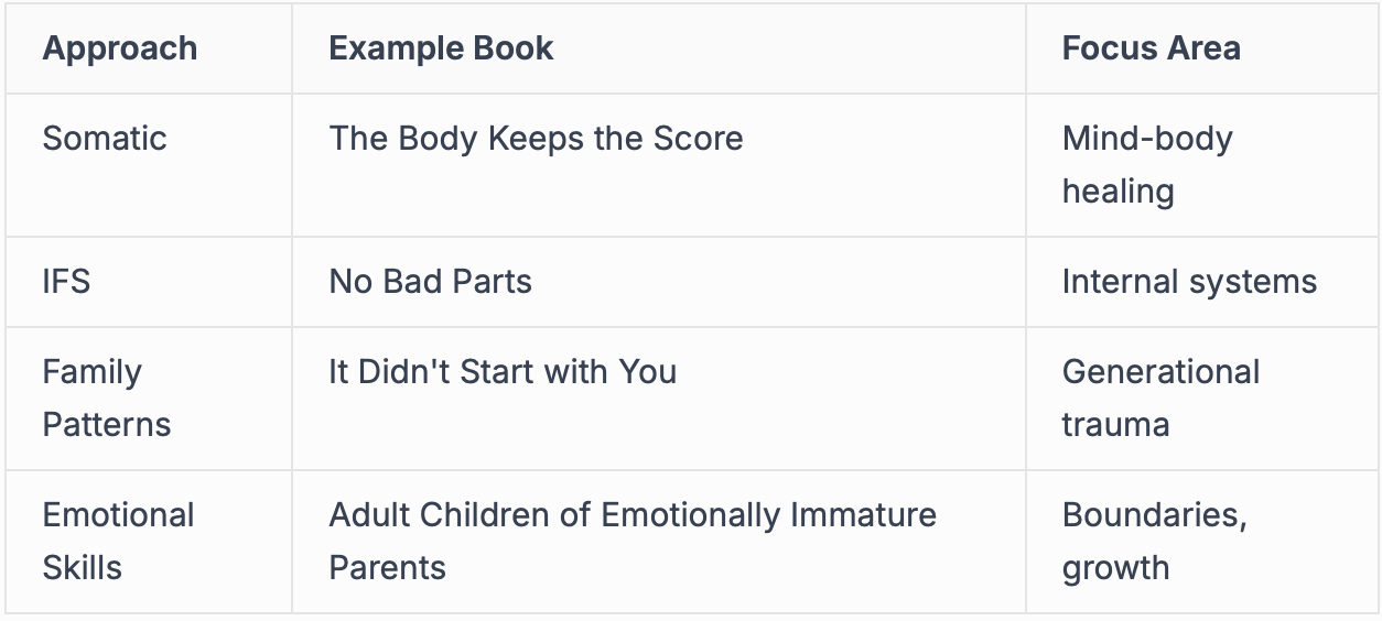 best books on childhood trauma table