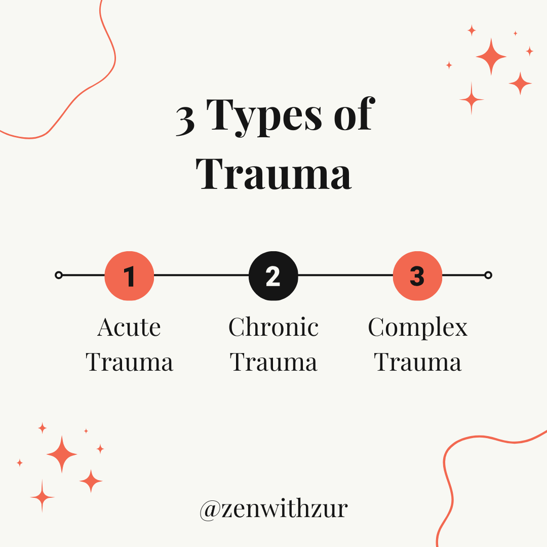 Infographic detailing the 3 Types of Trauma: Acute Trauma, Chronic Trauma, and Complex Trauma, created by trauma therapist Mariah J. Zur (@zenwithzur).