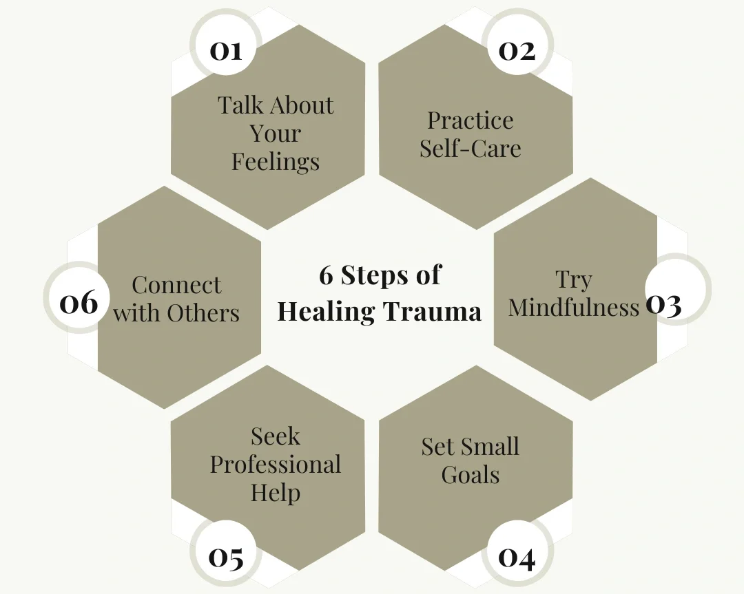 Infographic outlining the 6 steps of healing trauma—including mindfulness, self-care, and seeking professional help—featured in trauma therapist Mariah J. Zur's guide to coping and recovery.