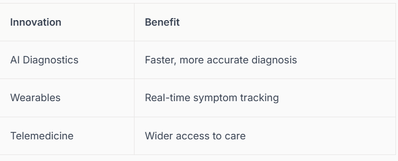 A chart by PA therapist Mariah Zur listing mental health innovations like AI diagnostics and telemedicine, along with benefits like faster diagnosis and wider access to care.