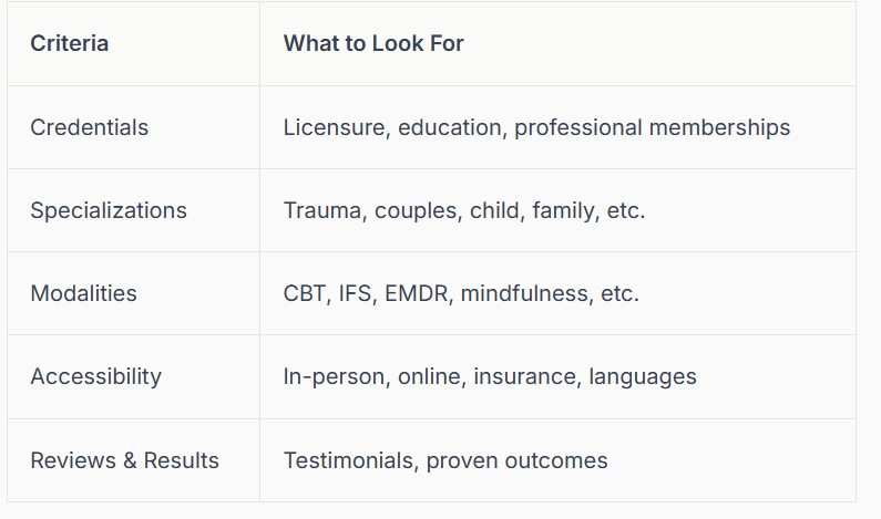 Table outlining key criteria for evaluating a therapist, including credentials, specializations, modalities, and accessibility. Philadelphia, PA therapy resource.