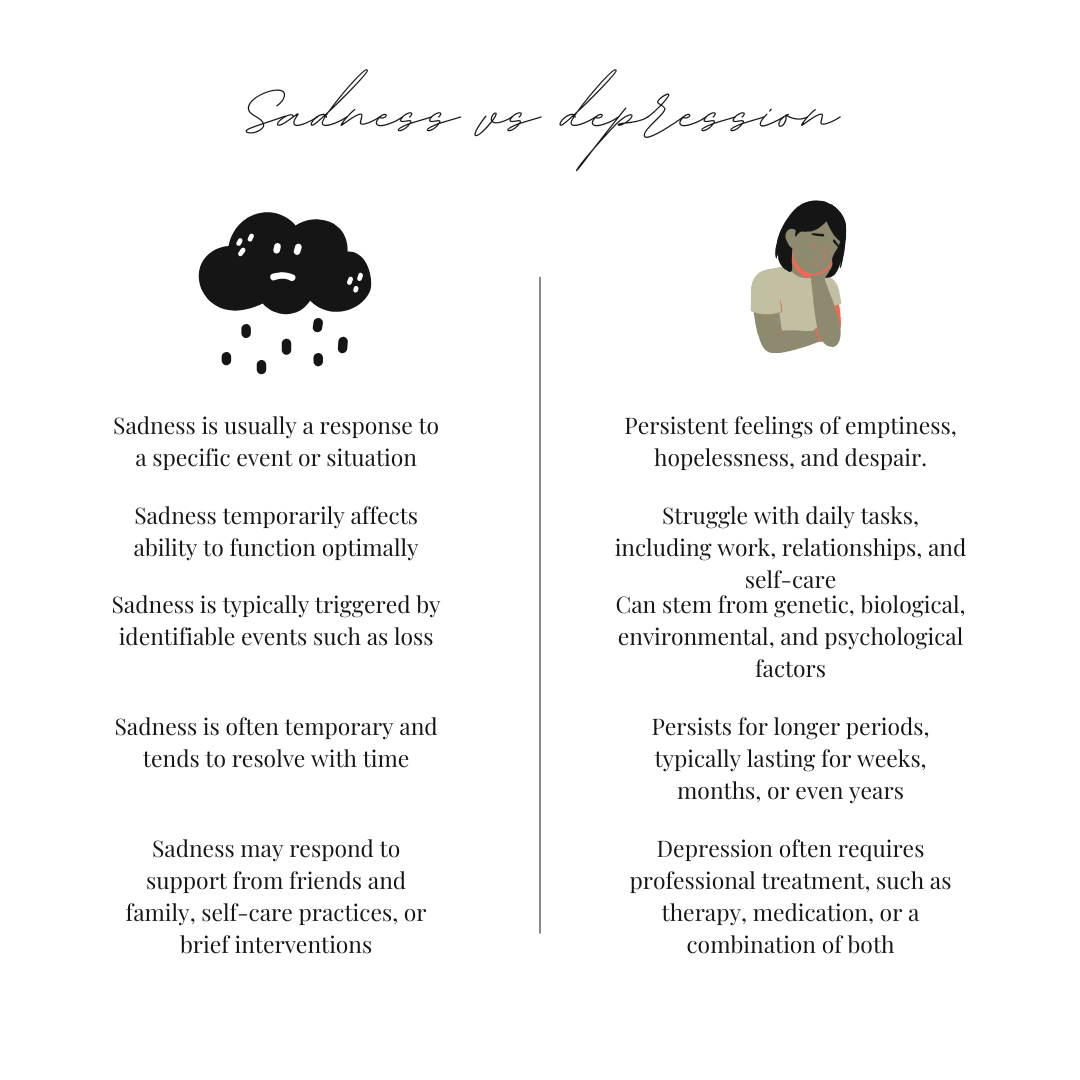 Infographic comparing the symptoms of sadness versus depression. By therapist Mariah J. Zur.